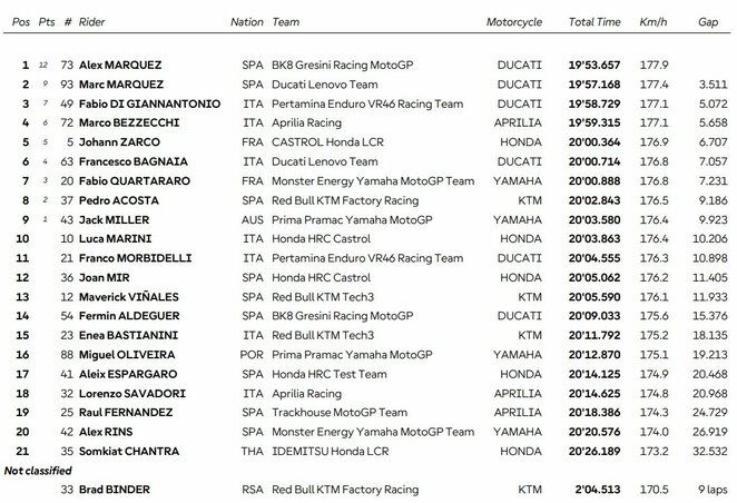 Didžiosios Britanijos GP sprinto lenktynių rezultatai | Organizatorių nuotr.