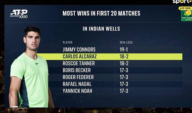 Statistika | Organizatorių nuotr. Statistika | Organizatorių nuotr.