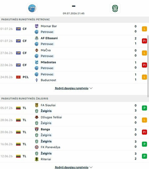 Komandų formos | livesport.com nuotr.