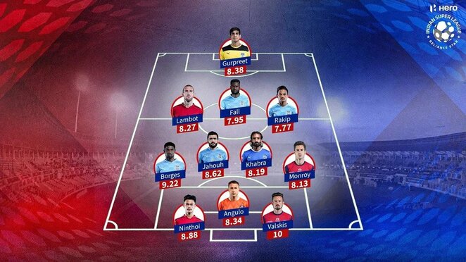 Indijos Super lygos 4-ojo turo rinktinė | Organizatorių nuotr.