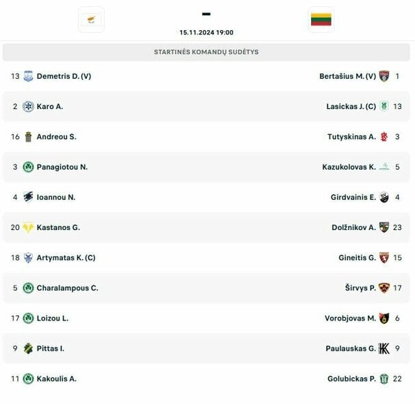 Startinės sudėtys | livesport.com nuotr.