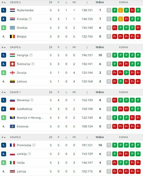 Tavoli da torneo |  Foto degli organizzatori.