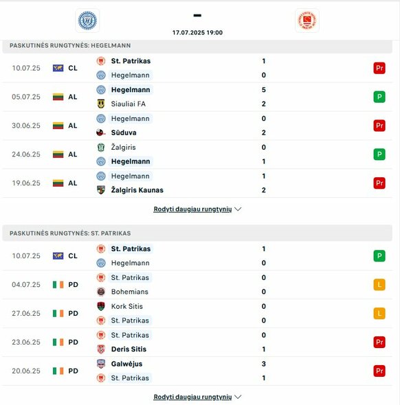Komandų formos | livesport.com nuotr.