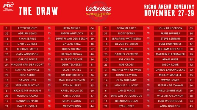 Burtų rezultatai | „Twitter“ nuotr. Burtų rezultatai | „Twitter“ nuotr.