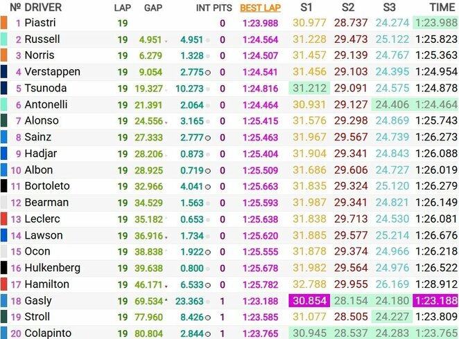 Kataro GP sprinto lenktynių rezultatai | Organizatorių nuotr.