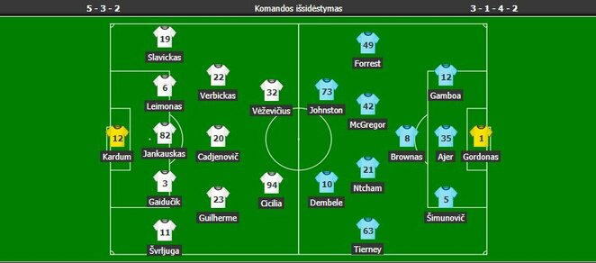 „Sūduva“ - „Celtic“ startinės sudėtys | Organizatorių nuotr.