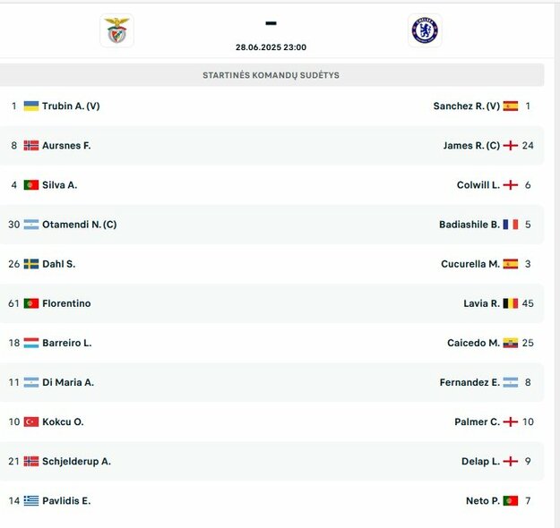 Startinės sudėtys | livesport.com nuotr.