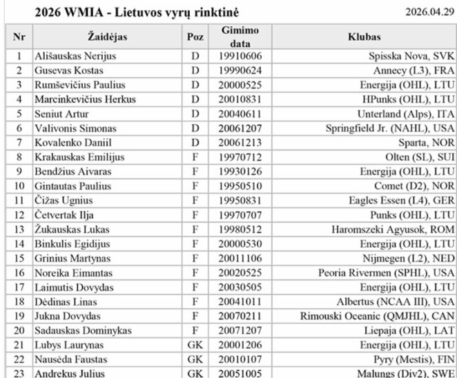 Lietuvos ledo ritulio rinktinės sudėtis | hockey.lt nuotr.