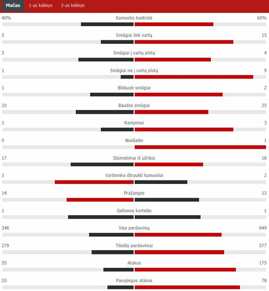 Rungtynių statistika (Vengrija – Prancūzija) | „Scoreboard“ statistika