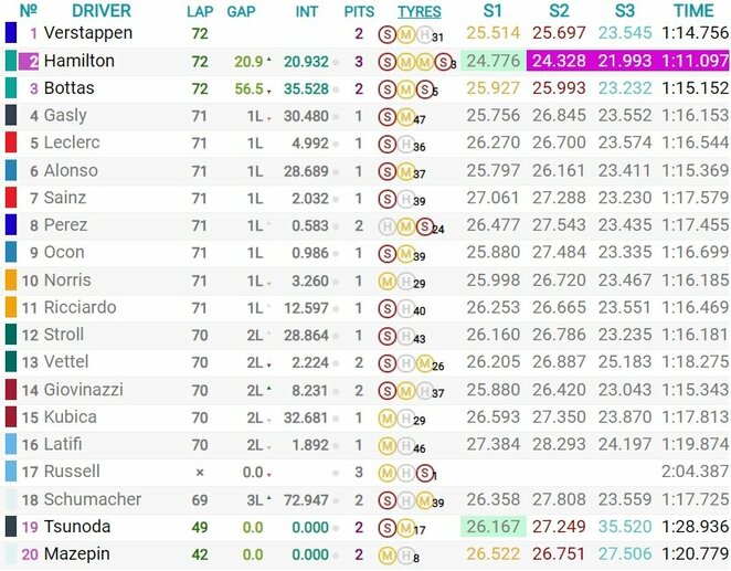 Olandijos GP lenktynių rezultatai | Organizatorių nuotr.