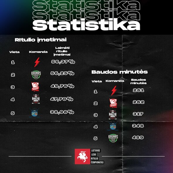 Lietuvos ledo ritulio čempionato statistika | hockey.lt nuotr. Lietuvos ledo ritulio čempionato statistika | hockey.lt nuotr.