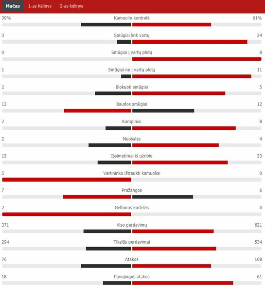 Rungtynių statistika (Turkija – Italija) | „Scoreboard“ statistika Rungtynių statistika (Turkija – Italija) | „Scoreboard“ statistika