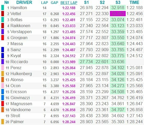 Australijos GP kvalifikacijos rezultatai | Organizatorių nuotr.
