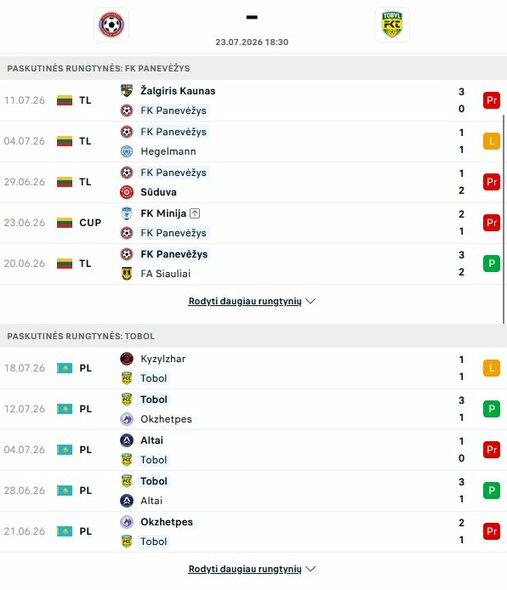 Komandų formos | livesport.com nuotr.
