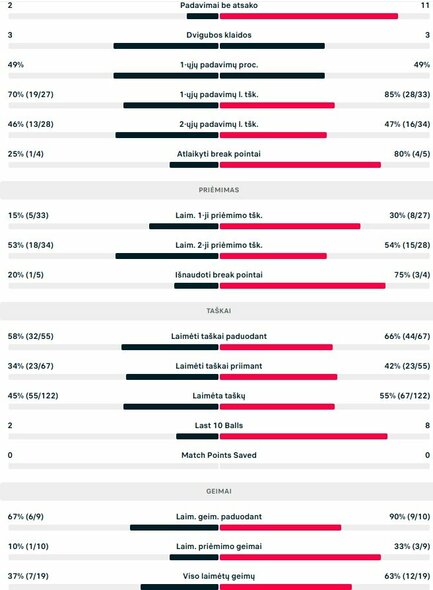 Mačo statistika: R.Berankis - H.Squire'as | Organizatorių nuotr.