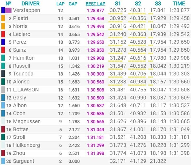 Japonijos GP kvalifikacijos rezultatai | Organizatorių nuotr.