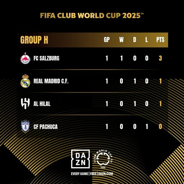 Turnyrinė lentelė | Organizatorių nuotr. Turnyrinė lentelė | Organizatorių nuotr.