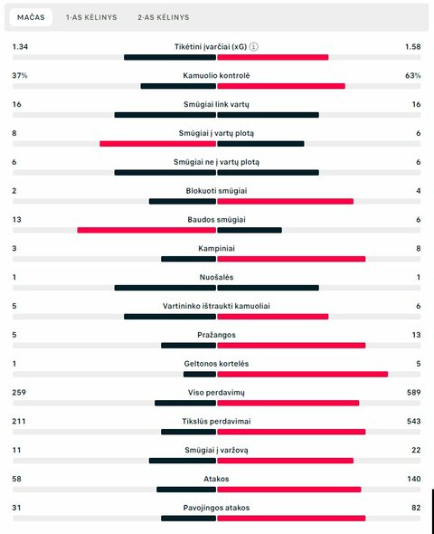 Rungtynių statistika („AC Milan“ – PSG) | „Scoreboard“ statistika