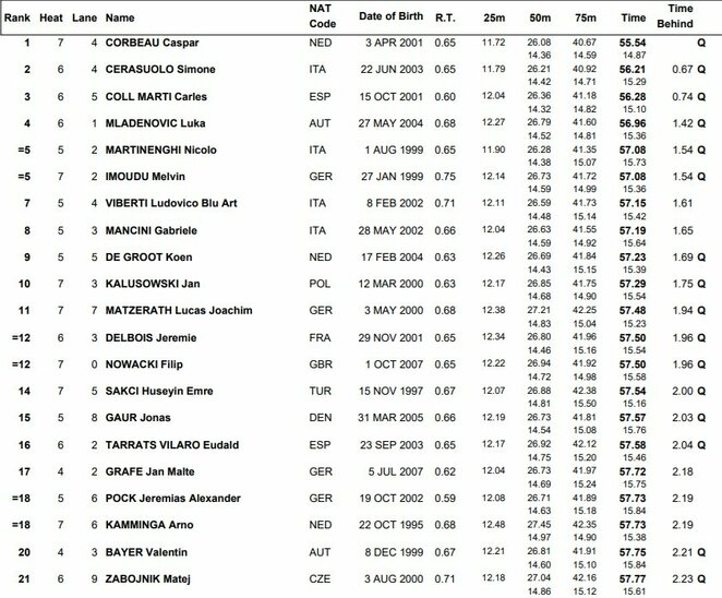 Atrankos lyderiai | Organizatorių nuotr.