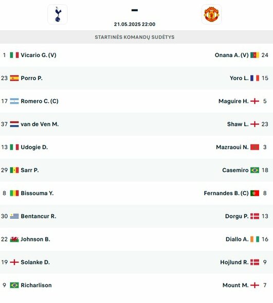 Startinės sudėtys | livesport.com nuotr.