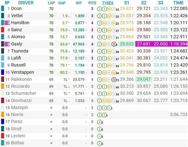 Vengrijos GP lenktynių rezultatai | Organizatorių nuotr.