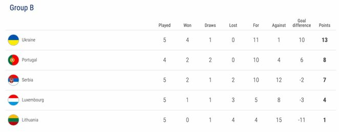 Atrankos į Europos čempionatą turnyro B grupė | Organizatorių nuotr. Atrankos į Europos čempionatą turnyro B grupė | Organizatorių nuotr.
