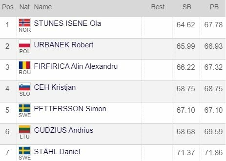 Vyrų disko metimo rungties dalyviai | Organizatorių nuotr.