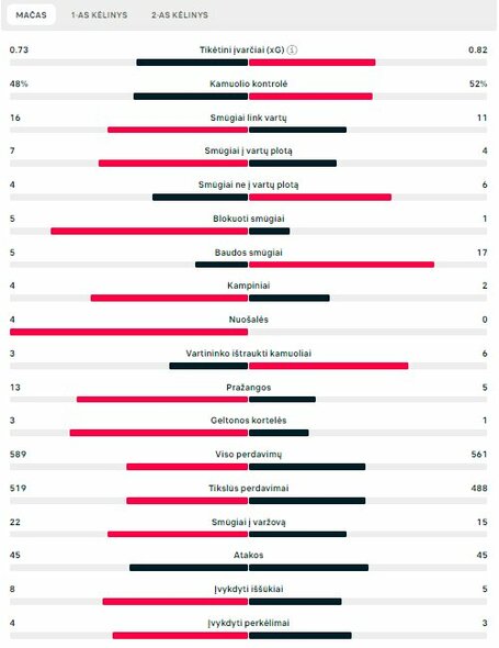 Rungtynių statistika (Danija – Anglija) | „Scoreboard“ statistika