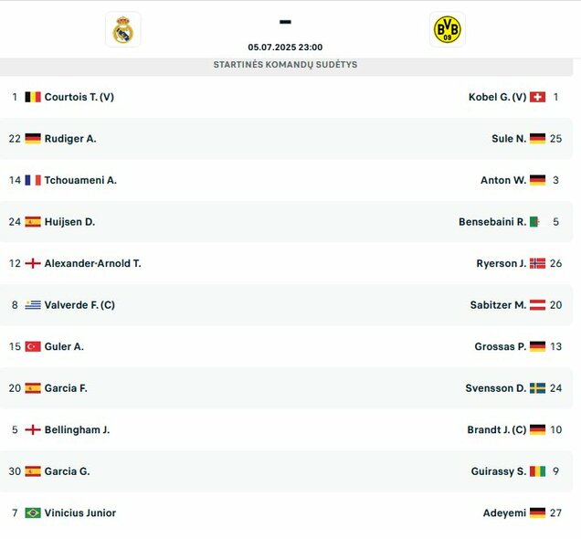 Startinės sudėtys | livesport.com nuotr.