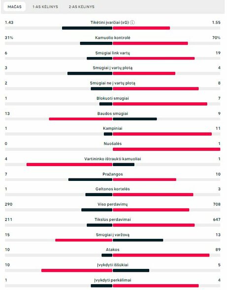 Rungtynių statistika (Sakartvelas – Portugalija) | „Scoreboard“ statistika