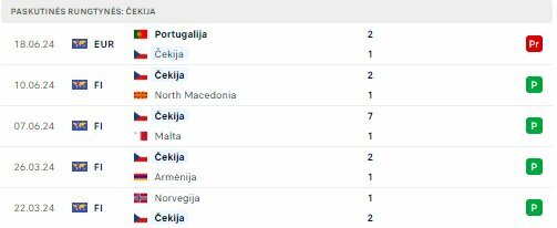 Čekijos rinktinės forma Čekijos rinktinės forma
