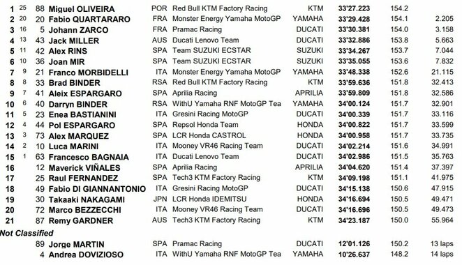 Indonezijos GP lenktynių rezultatai | Organizatorių nuotr.