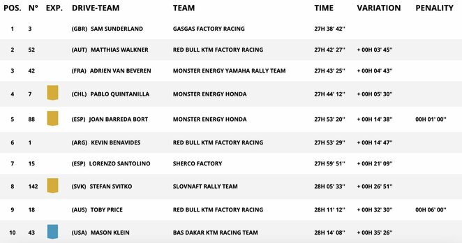 Bendra motociklų įskaita po aštuonių greičio ruožų | Organizatorių nuotr. Bendra motociklų įskaita po aštuonių greičio ruožų | Organizatorių nuotr.