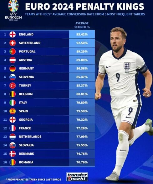 „Transfermarkt“ statistika | Organizatorių nuotr.