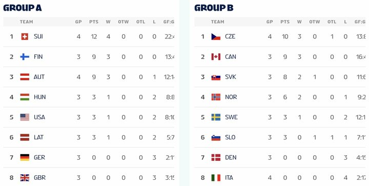 Turnyrinės lentelės | IIHF nuotr.