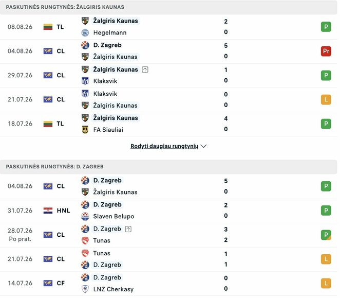 Sportinės formos | livesport.com nuotr.