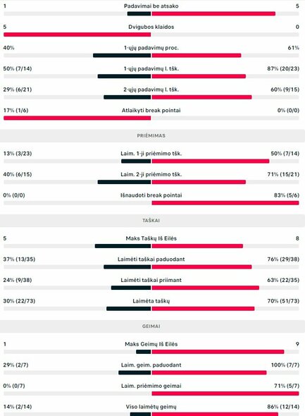 Mačo statistika: C.Ilkelis - R.Berankis | Organizatorių nuotr.