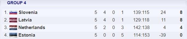 4 grupė | Organizatorių nuotr. 4 grupė | Organizatorių nuotr.