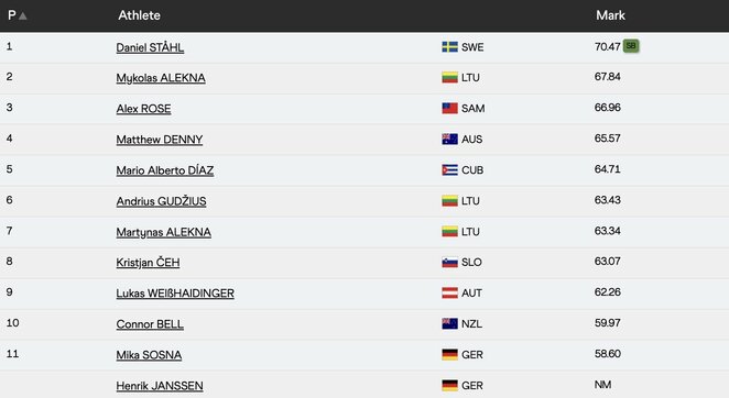 Rezultatai | Organizatorių nuotr.