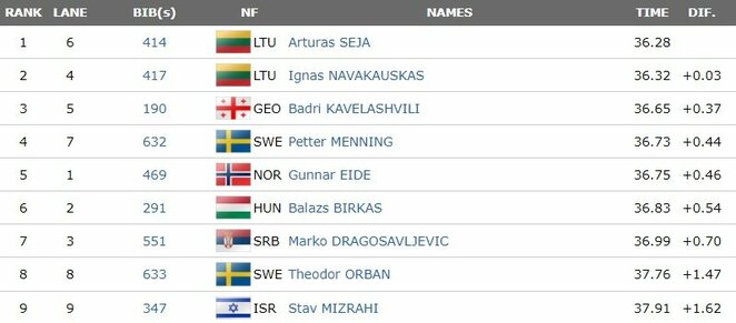 A finalo rezultatai | Organizatorių nuotr. A finalo rezultatai | Organizatorių nuotr.