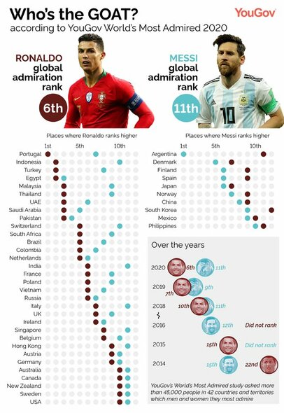 C.Ronaldo ir L.Messi rezultatai | Organizatorių nuotr. C.Ronaldo ir L.Messi rezultatai | Organizatorių nuotr.