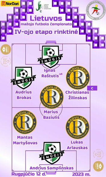 Lietuvos mažojo futbolo čempionato IV-ojo etapo simbolinė rinktinė | Organizatorių nuotr. Lietuvos mažojo futbolo čempionato IV-ojo etapo simbolinė rinktinė | Organizatorių nuotr.