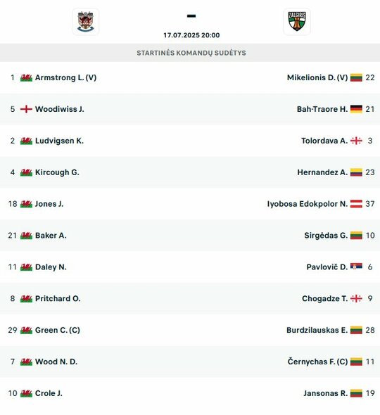 Startinės sudėtys | livesport.com nuotr.