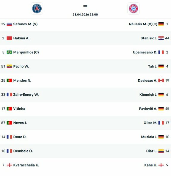 Startinės sudėtys | livesport.com nuotr.