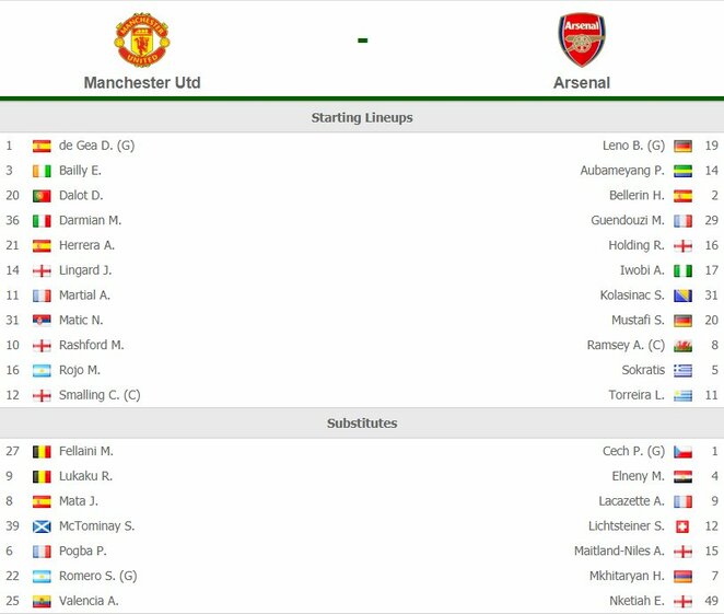 Komandų sudėtys | Organizatorių nuotr. Komandų sudėtys | Organizatorių nuotr.