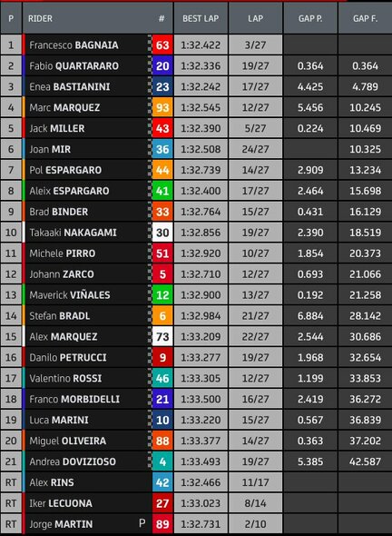 San Marino GP lenktynių rezultatai | „Twitter“ nuotr. San Marino GP lenktynių rezultatai | „Twitter“ nuotr.