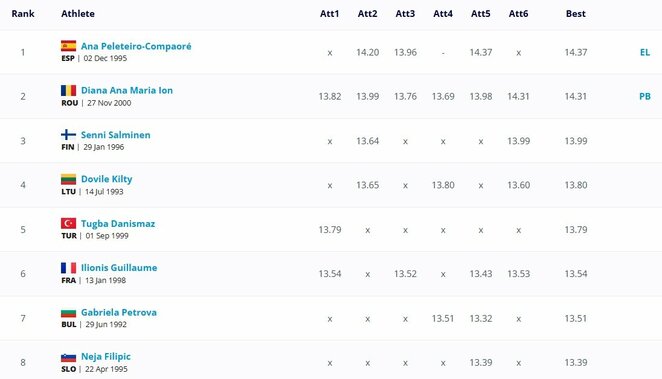 Finalo rezultatai | Organizatorių nuotr. Finalo rezultatai | Organizatorių nuotr.