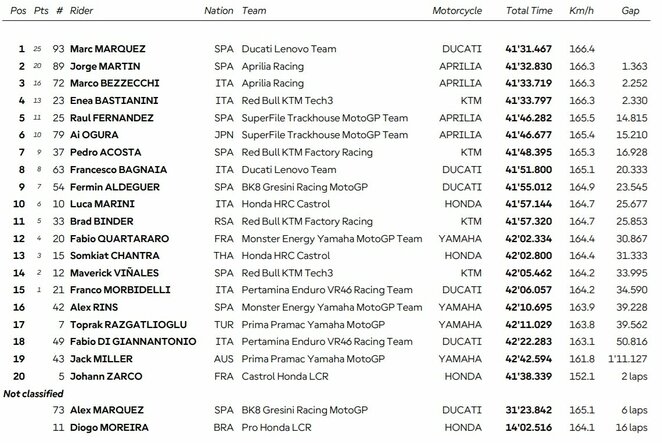 Japonijos GP lenktynių rezultatai | Organizatorių nuotr.