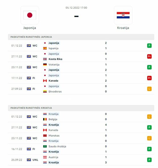 Komandų formos | Organizatorių nuotr. Komandų formos | Organizatorių nuotr.