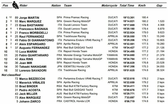 Australijos GP sprinto lenktynių rezultatai | Organizatorių nuotr.